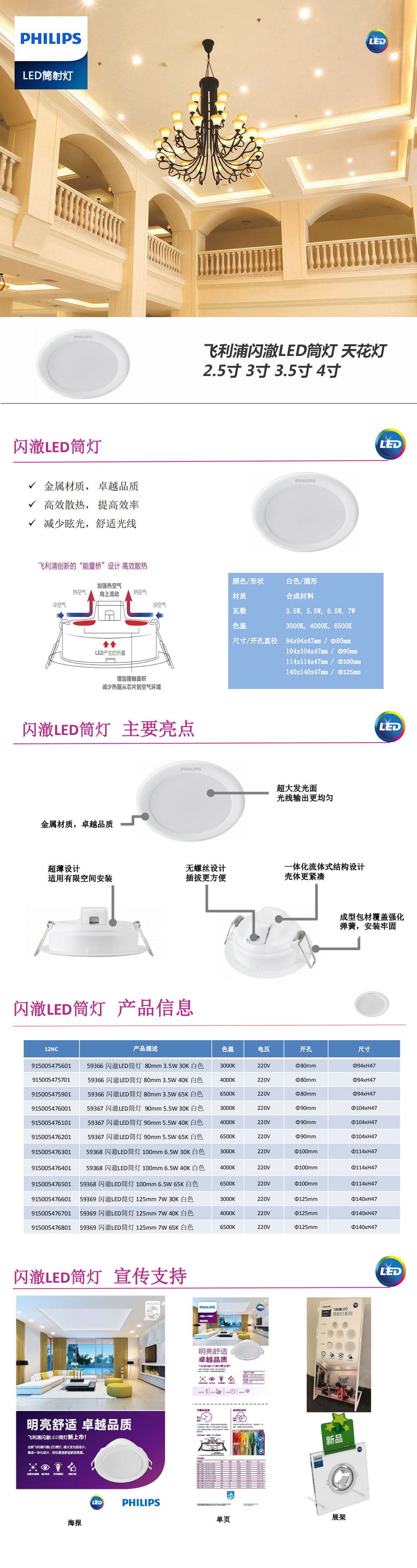 飛利浦閃澈LED筒燈.jpg