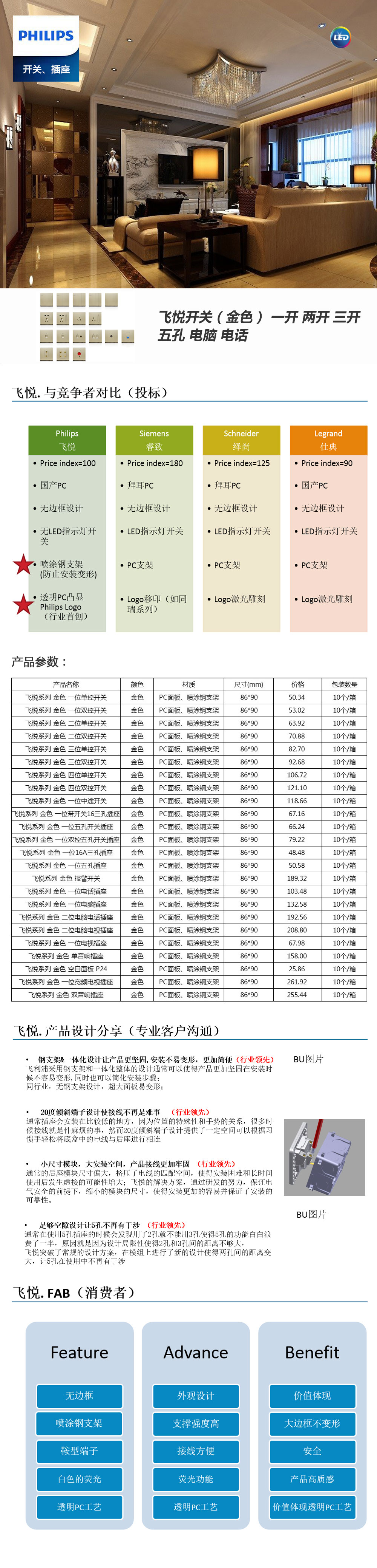 飛悅開關(guān)（金色）-一開-兩開-三開-五孔-電腦-電話-.jpg