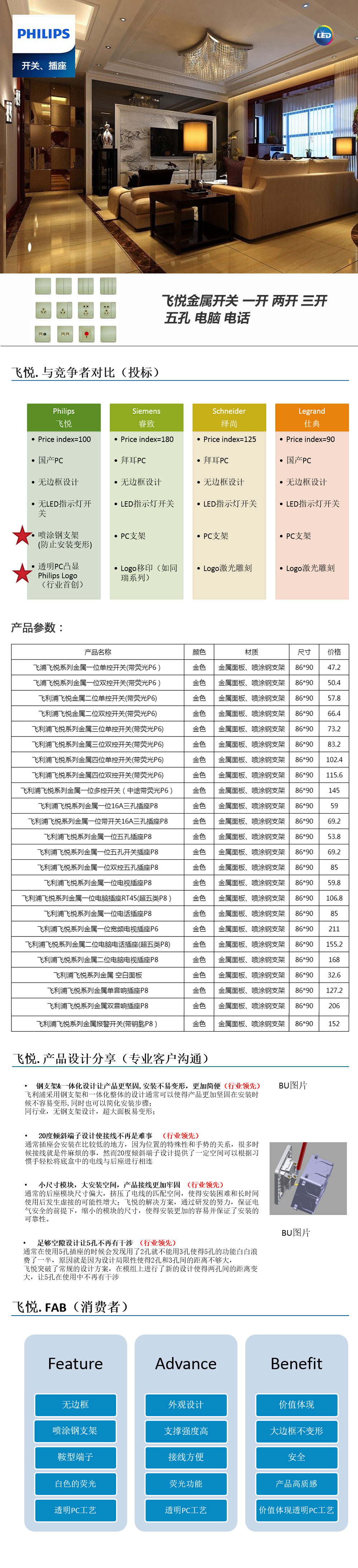 飛悅金屬開關(guān)-一開-兩開-三開-五孔-電腦-電話-.jpg