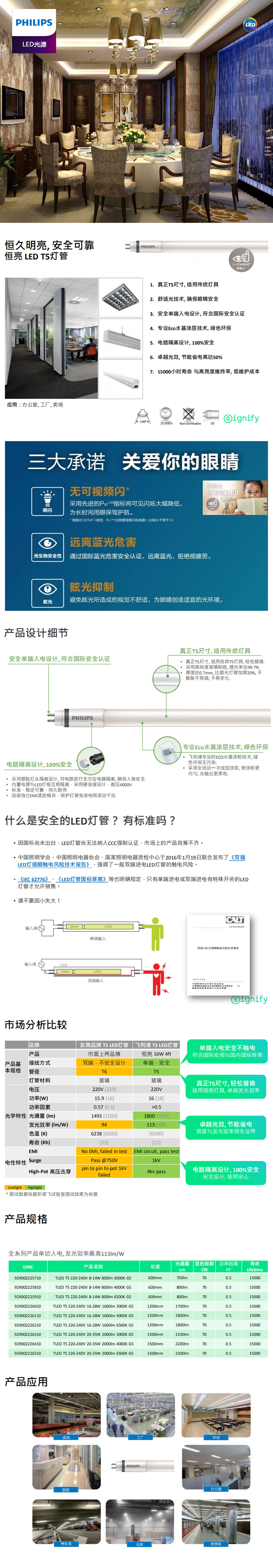 飛利浦T5燈管介紹圖1.jpg