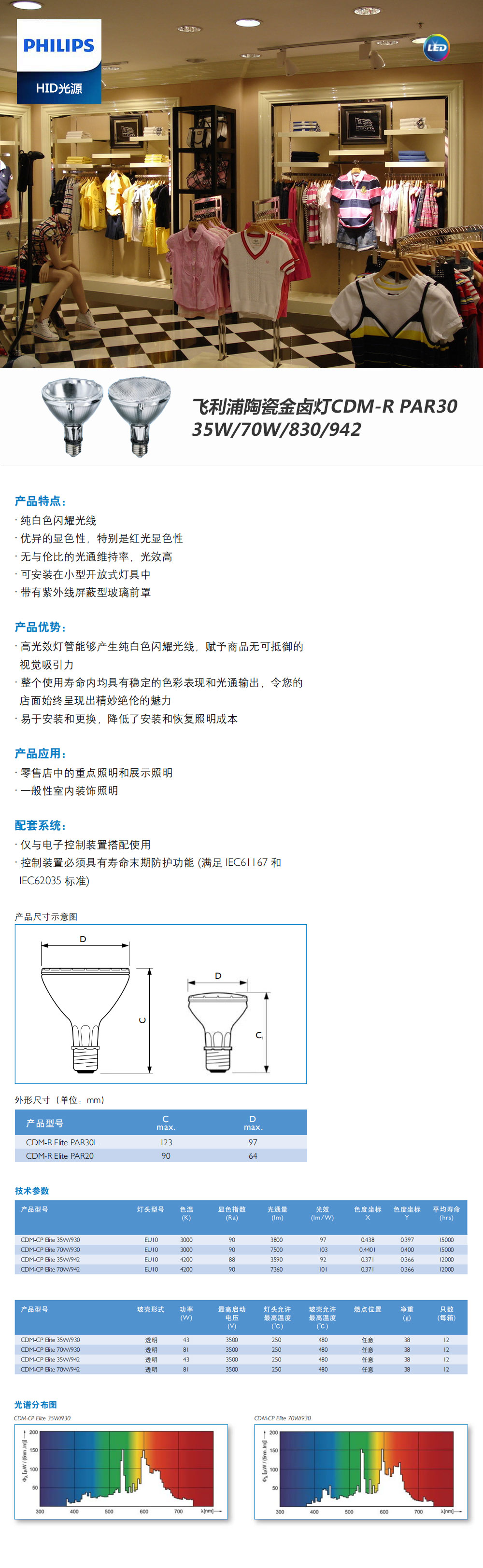 飛利浦陶瓷金鹵燈CDM-R-PAR30-35W70W830942.jpg