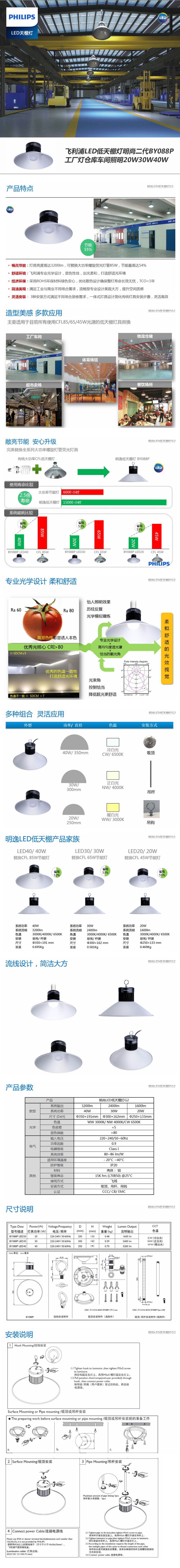 飛利浦LED低天棚燈明尚二代BY088P-.jpg