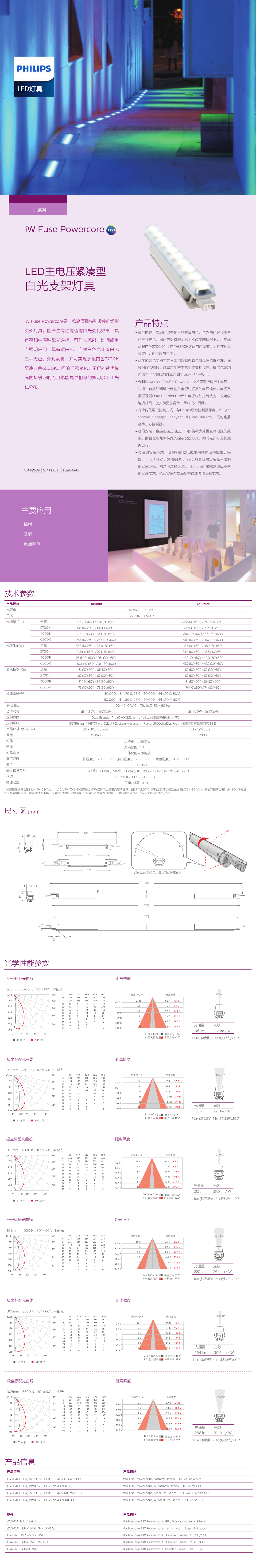 ck系列iW-Fuse-Powercore是一款高質(zhì)量特別緊湊的線形.png