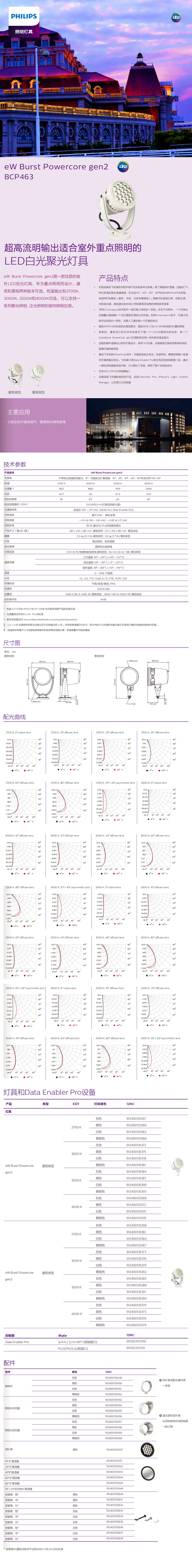 超高流明輸出適合室外重點(diǎn)照明的LED白光聚光燈具BCP463-.jpg