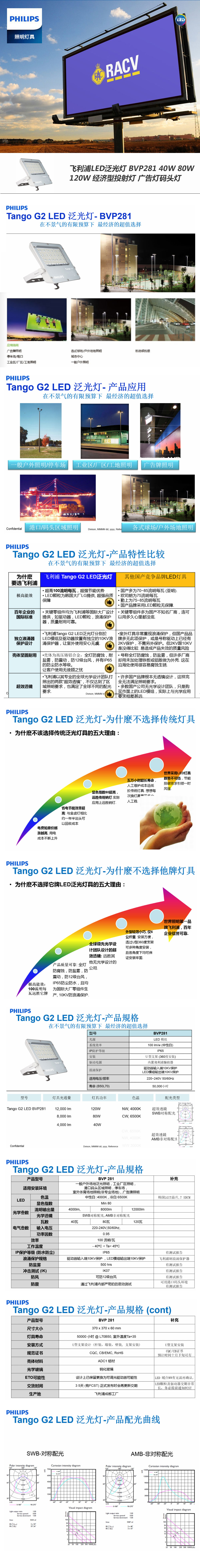 飛利浦LED泛光燈-BVP281-40W-80W-120W-經(jīng)濟型投射燈-廣告燈碼頭燈-.jpg