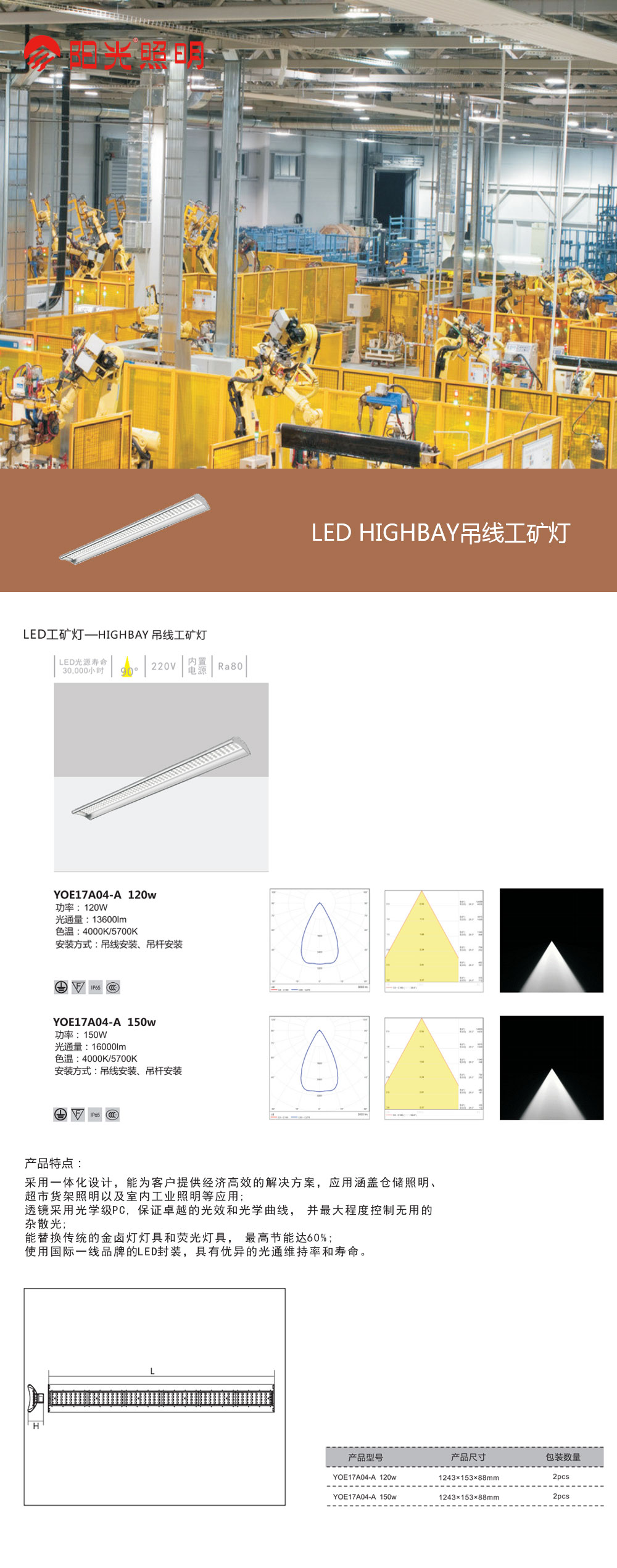 LED-HIGHBAY吊線工礦燈.jpg